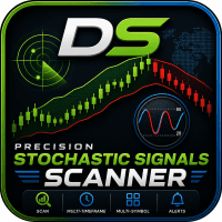 DS Precision Trend Channel Stochastic Scanner Conservative Strategy Tester result, 11.89% simulated ROI