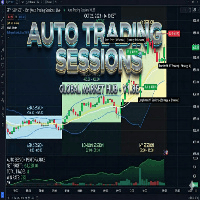 Auto trading sessions Aggressive Strategy Tester result, -27.02% simulated ROI