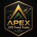 Apex CFD Intraday Trend Trader trading robot logo