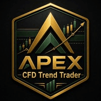 Apex CFD Intraday Trend Trader Conservative Strategy Tester result, 11.7% simulated ROI