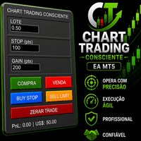 Chart Trading EA MT5 Trader Consciente Conservative Strategy Tester result, 11.86% simulated ROI