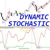 Stochastic with Dynamic OSB zones ms trading robot logo