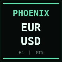 Titanic eurusd Conservative Strategy Tester result, 11.91% simulated ROI