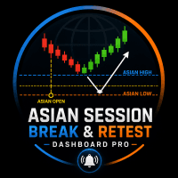 Asian Session Break and Retest Dashboard Pro trading robot logo