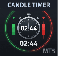 Candle Timer META5 trading robot logo