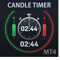 Candle Timer META4 trading robot logo