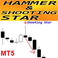 Hammer and Shooting Star pattern MT5 rq trading robot logo