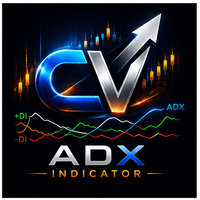 CV ADX Wilder Aggressive Strategy Tester result, -26.94% simulated ROI