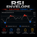 RSI Envelope colored Zone trading robot logo