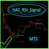 Has rsi signal Aggressive Strategy Tester result, -26.89% simulated ROI
