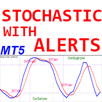 Stochastic with Alerts MT5 rq trading robot logo