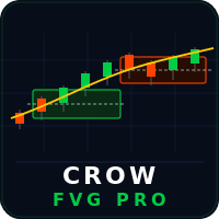Crow fvg pro ema Aggressive Strategy Tester result, -26.84% simulated ROI