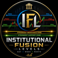 Institutional Fusion Levels plus Alert trading robot logo