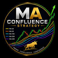 MA Confluence Strategy Conservative Strategy Tester result, 12% simulated ROI