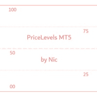 PriceLevels MT5 by Nic trading robot logo