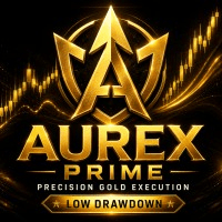 Aurex Prime Aggressive Strategy Tester result, -26.78% simulated ROI