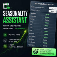 Seasonality Assistant MT4 Conservative Strategy Tester result, 12.04% simulated ROI