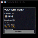 Volatility Meter all time trading robot logo