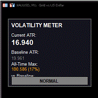 Volatility Meter all time Aggressive Strategy Tester result, -26.75% simulated ROI