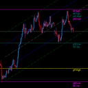 Standard Deviation Channel and HH LL Levels trading robot logo