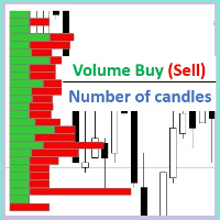 Thrust Map Real Time mt5 Conservative Strategy Tester result, 12.05% simulated ROI