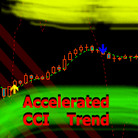 Accelerated CCI Trend trading robot logo