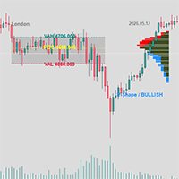 Market Volume Profile MT4 trading robot logo