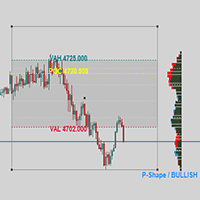 Market Volume Profile MT5 trading robot logo
