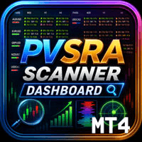 Abiroid PVSRA Scanner MT4 trading robot logo