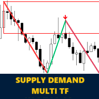 Koala Supply Demand MT5 Conservative Strategy Tester result, 12.09% simulated ROI