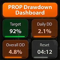 Prop Drawdown Dashboard Conservative Strategy Tester result, 11.99% simulated ROI