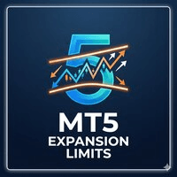 Expasion Limits Aggressive Strategy Tester result, -26.65% simulated ROI
