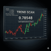 Trend Scan Friend trading robot logo