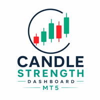 Candle Strength Dashboard MT5 Conservative Strategy Tester result, 12.12% simulated ROI