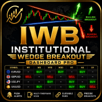 Institutional Wedge Breakout Dashboard Pro trading robot logo