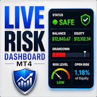 Live Risk Dashboard MT4 trading robot logo