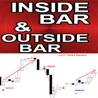 Inside Bar and Outside Bar Patterns mq trading robot logo