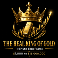 The Real King of Gold Aggressive Strategy Tester result, -26.66% simulated ROI