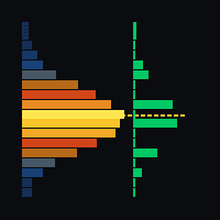Volume profile CVD Frato Aggressive Strategy Tester result, -26.57% simulated ROI