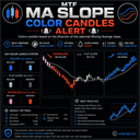 MTF MA Slope Color Candles Alert trading robot logo