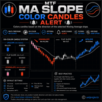 MTF MA Slope Color Candles Alert trading robot logo