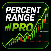 Percent Range PRO trading robot logo