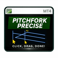 Pitchfork Precise MT4 Conservative Strategy Tester result, 12.18% simulated ROI