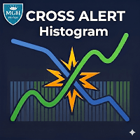 Cross Alert Histogram MT4 Conservative Strategy Tester result, 12.19% simulated ROI