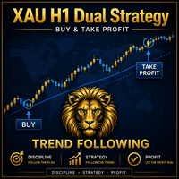 XAU H1 Dual Strategy Conservative Strategy Tester result, 12.19% simulated ROI