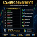 Indicador 3 Vela do movimento trading robot logo