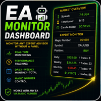 EA Monitor Dashboard Aggressive Strategy Tester result, -26.43% simulated ROI