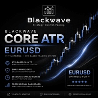 Blackwave Core ATR Eurusd Aggressive Strategy Tester result, -26.42% simulated ROI