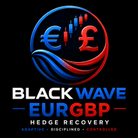 Blackwave Hedgeguard Pro Eurgbp Conservative Strategy Tester result, 12.22% simulated ROI
