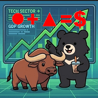 Marketrend AI Aggressive Strategy Tester result, -26.42% simulated ROI